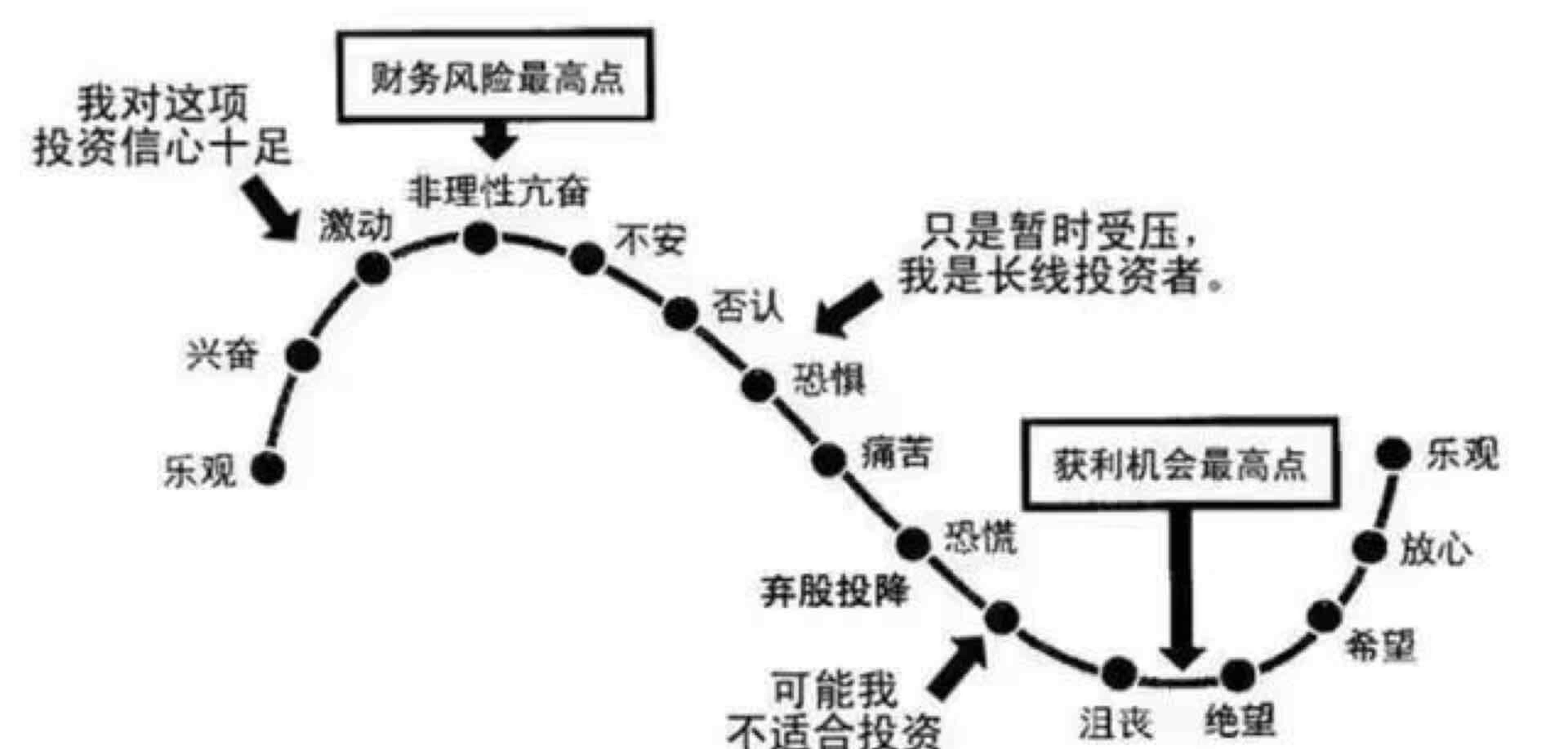 东京股市震荡收跌