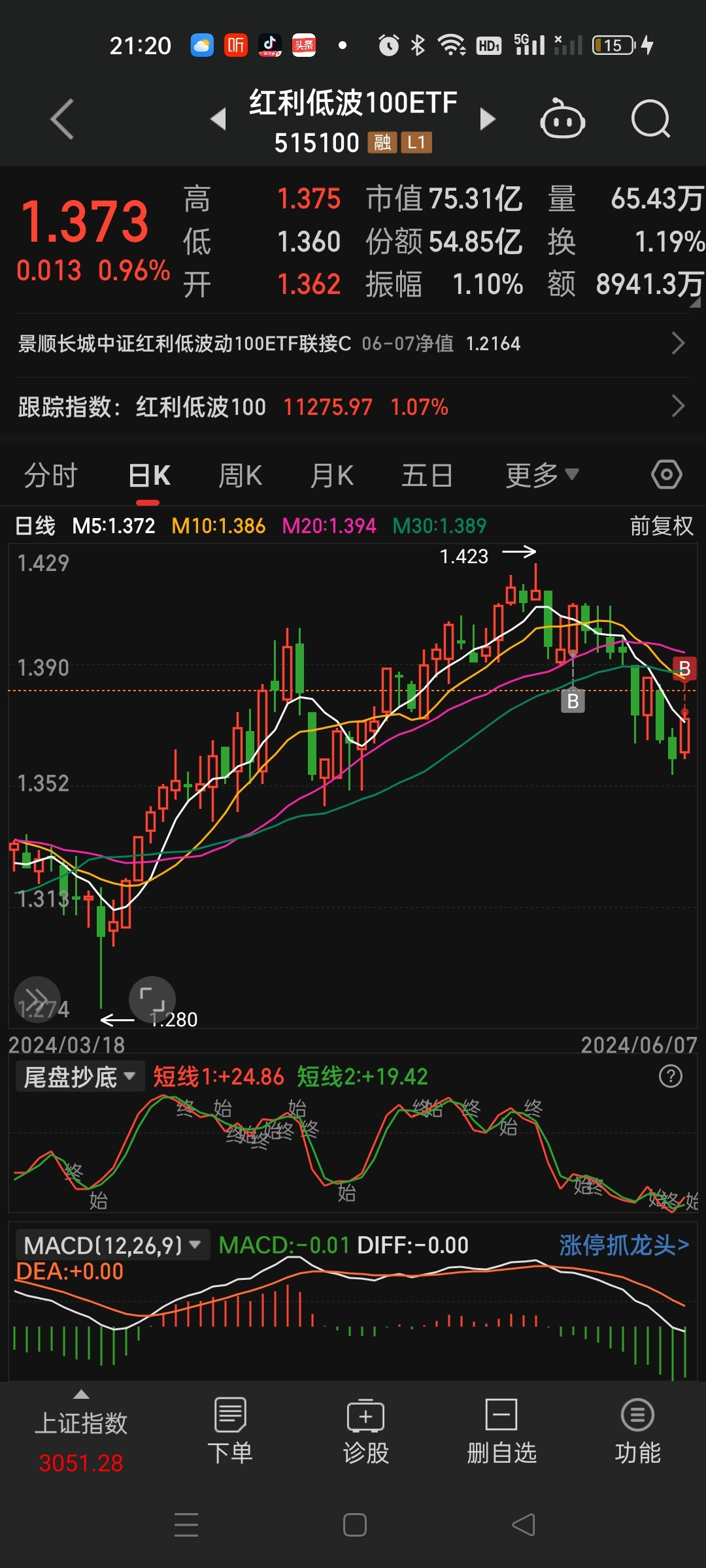 刚刚超5000只股票下跌