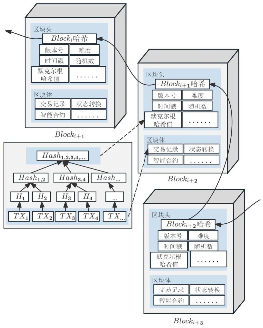 区块链与Web3未来互联网的基石(web3官网)