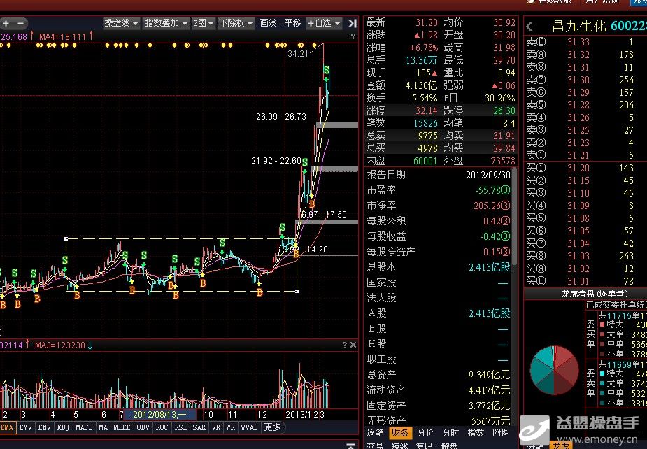 11月12日福莱特跌501%广发高端制造股票A基金重仓该股