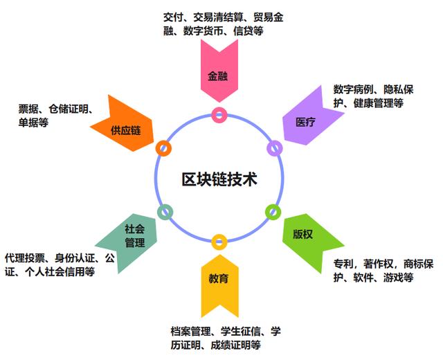 八分量取得基于网络区块链的交易处理方法专利